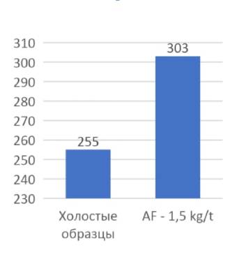 график_1