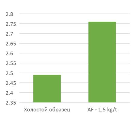 график_10